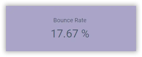 Bounce Rate Card in a BI Dashboard