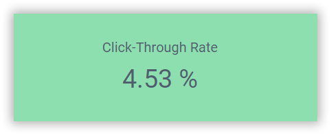 Click-Through Rate Card in a BI Dashboard