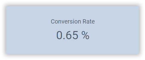 Conversion Rate Card in a BI Dashboard