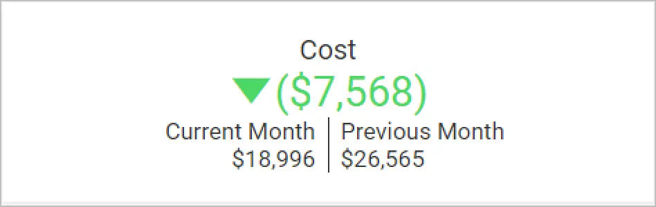 Cost KPI Card