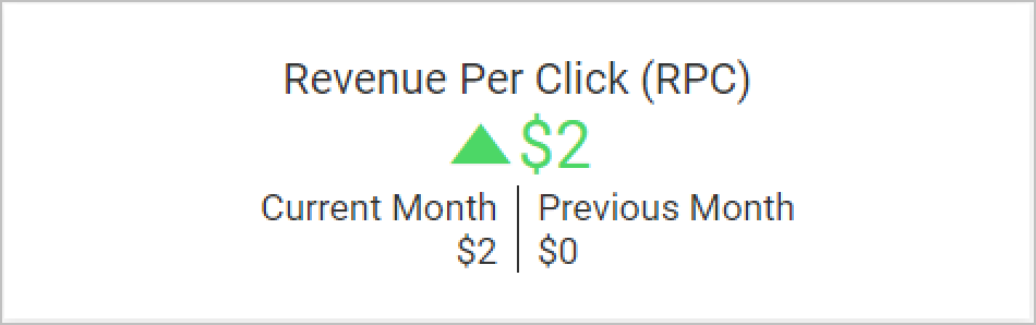 Revenue Per Click (RPC) KPI Card