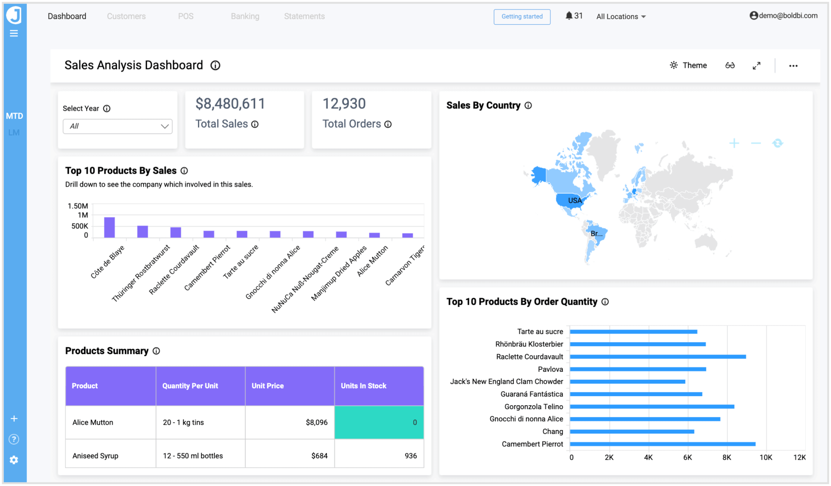 Create And Embed A Dashboard With Google Sheets Data | Bold BI