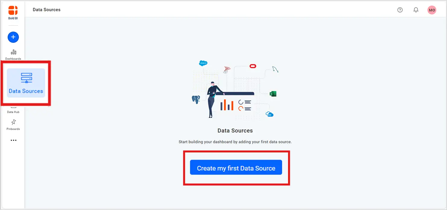 Centralized shared datasets