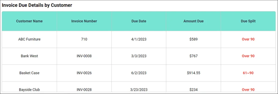 Finance Grid