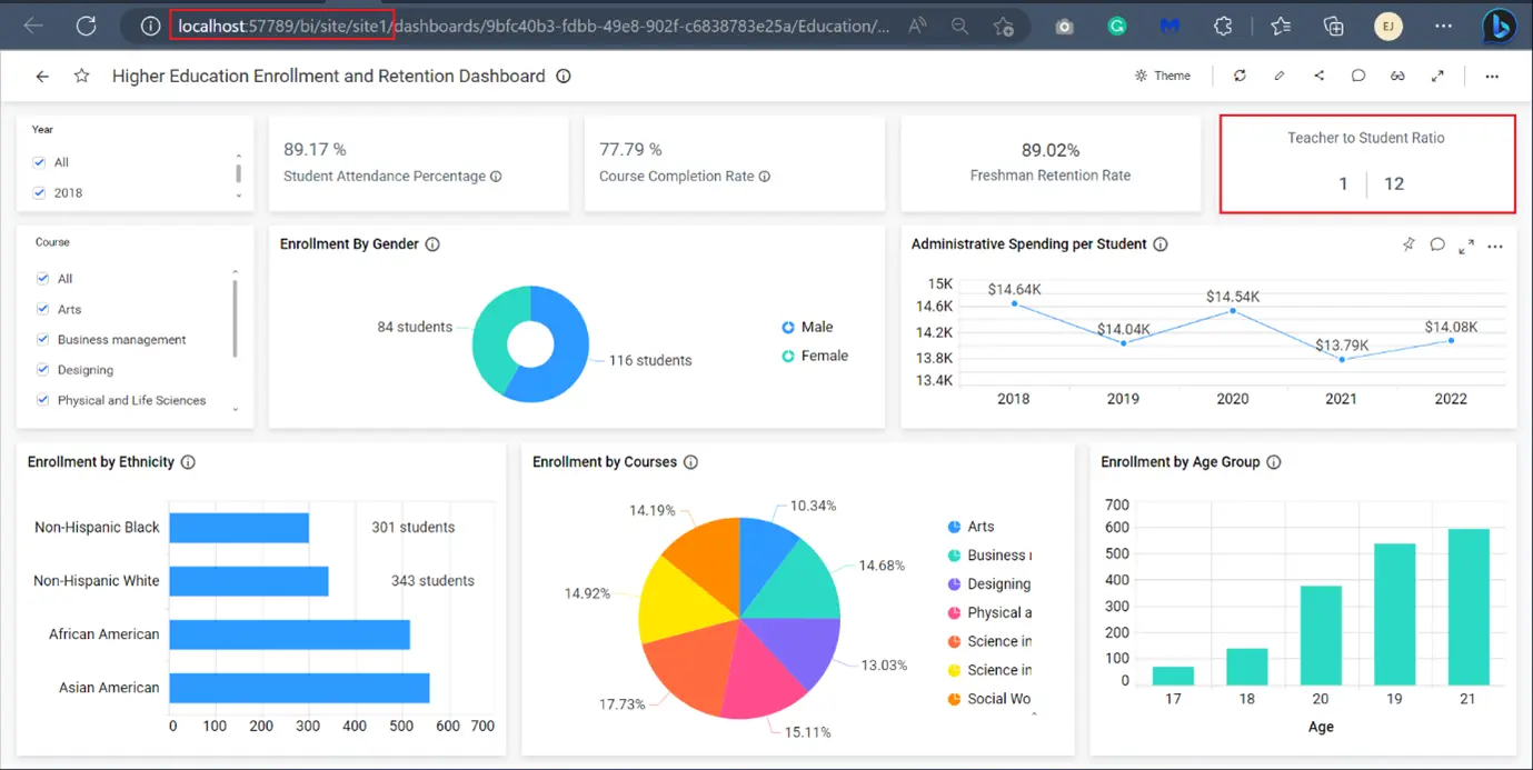 Multitenancy: Empowering Insights With Embedded BI | Bold BI