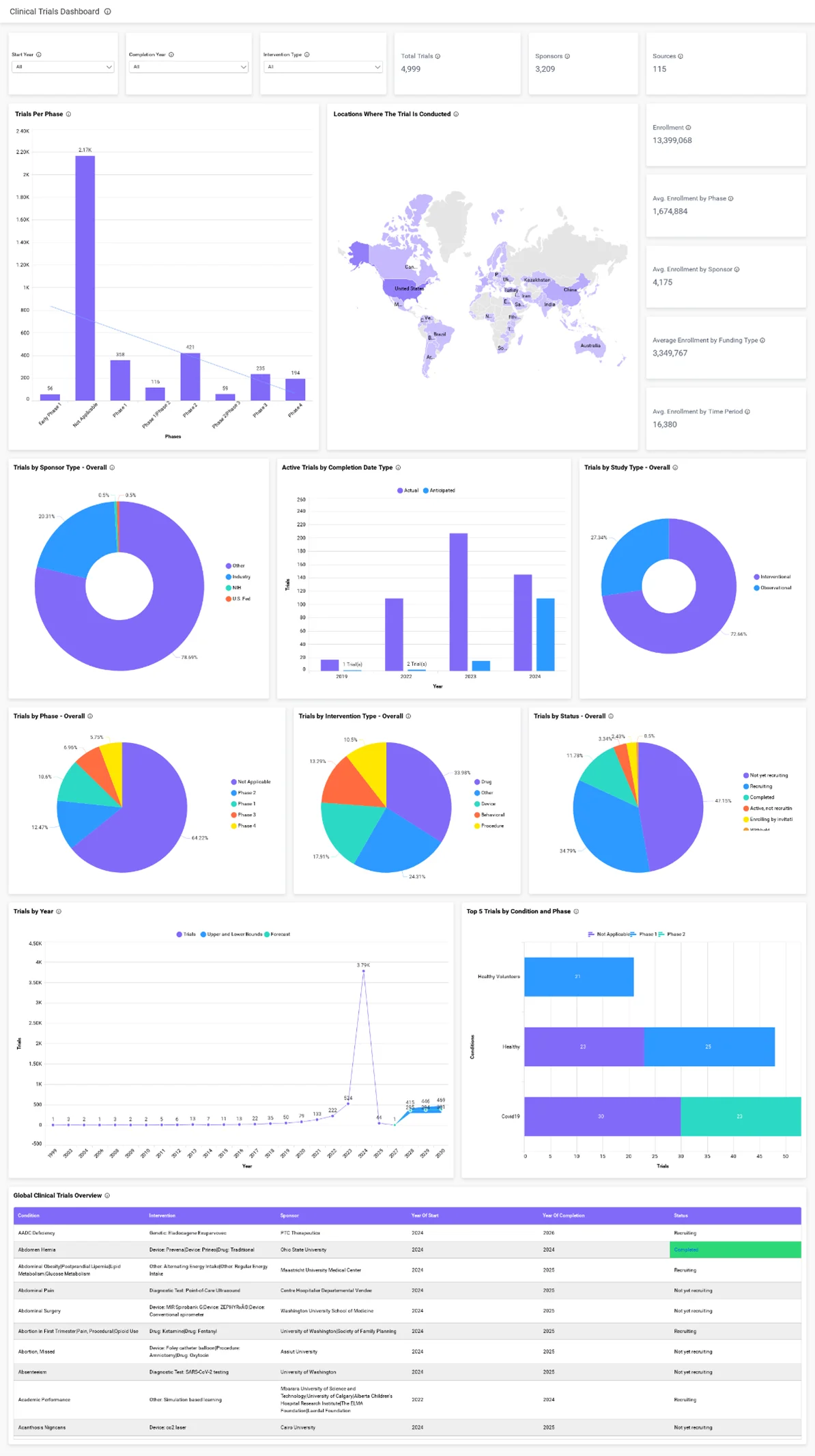 Unlocking the Power of Healthcare Analytics | Bold BI