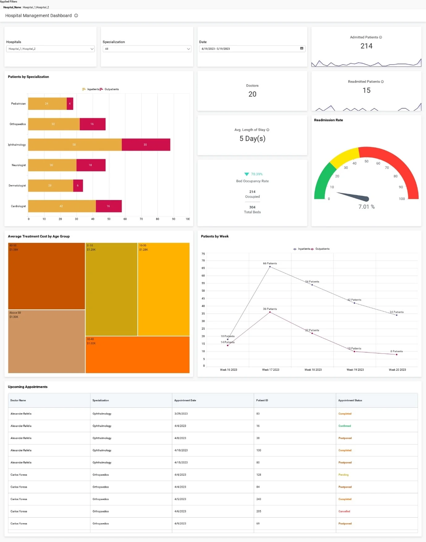 Unlocking The Power Of Healthcare Analytics 