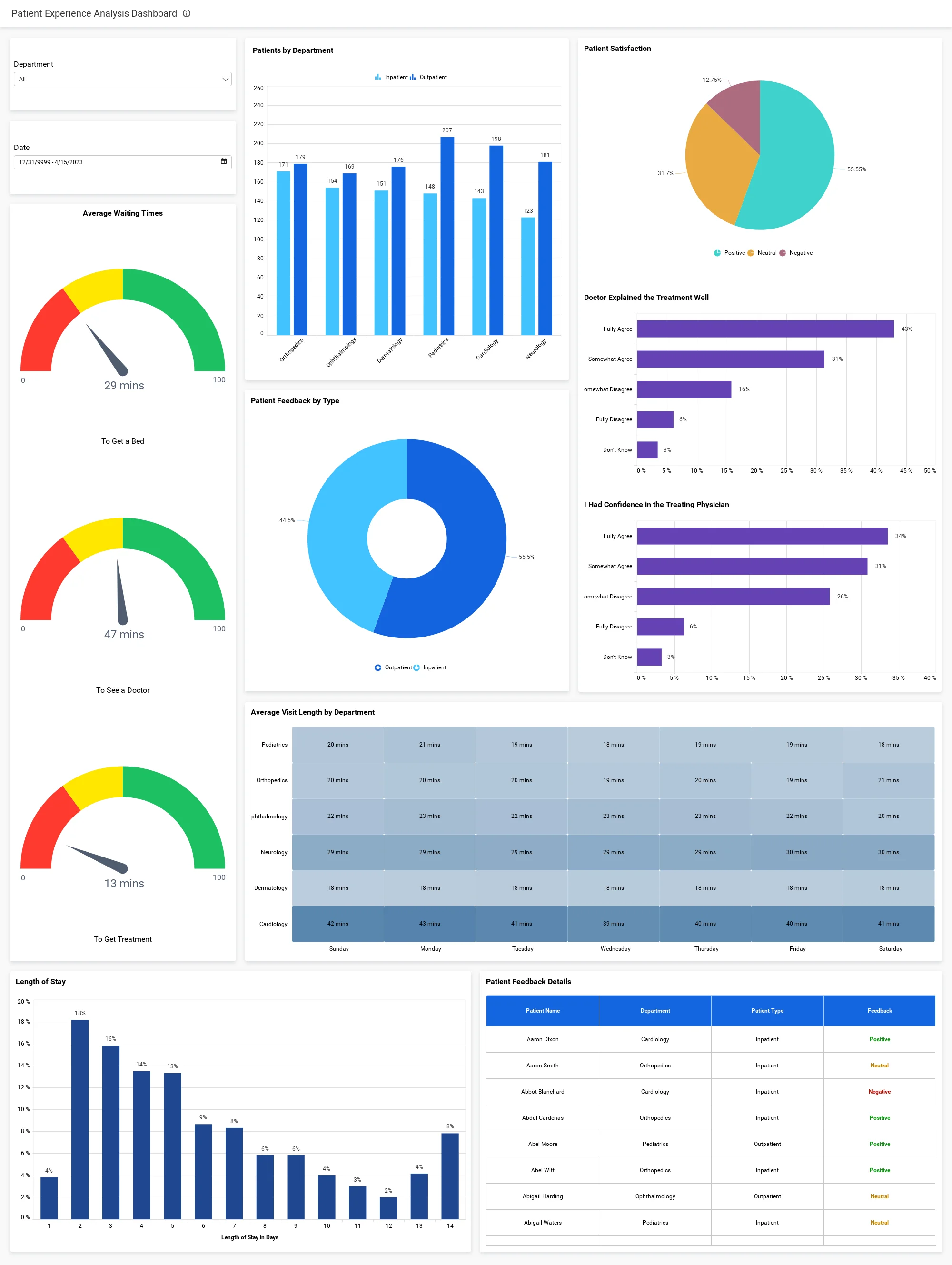 Unlocking the Power of Healthcare Analytics | Bold BI