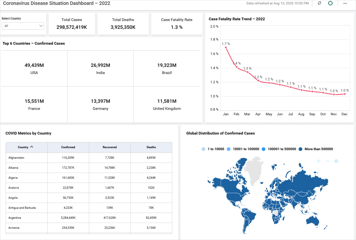 Coronavirus Disease Situation Dashboard