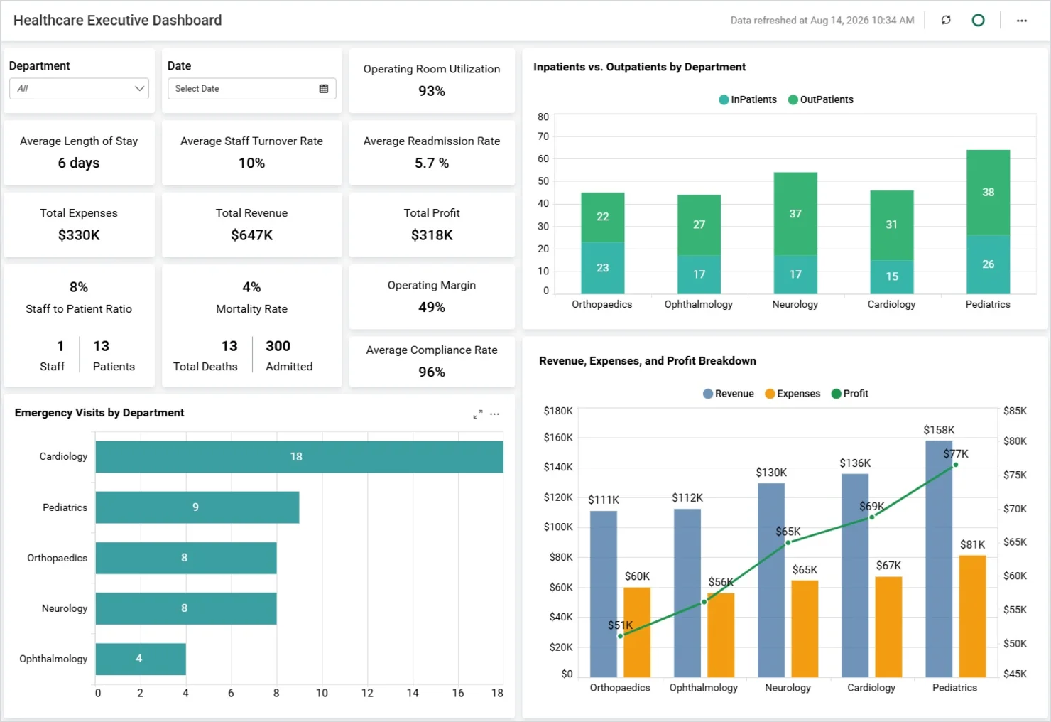 Healthcare Executive Dashboard