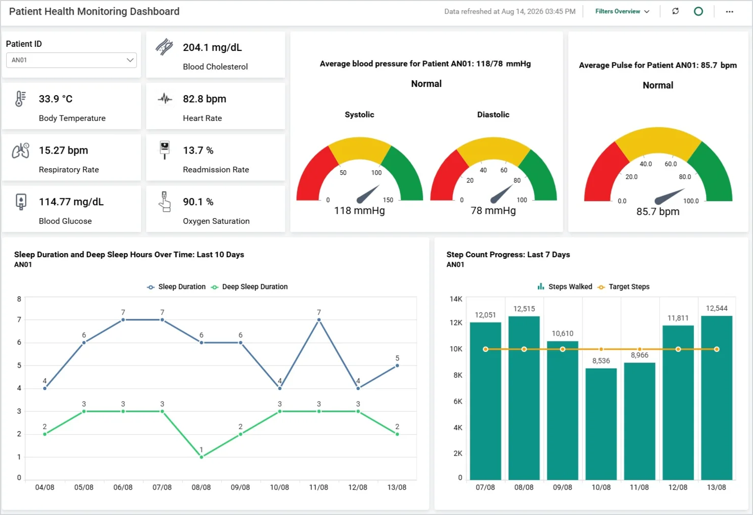 Patient Health Monitoring Dashboard