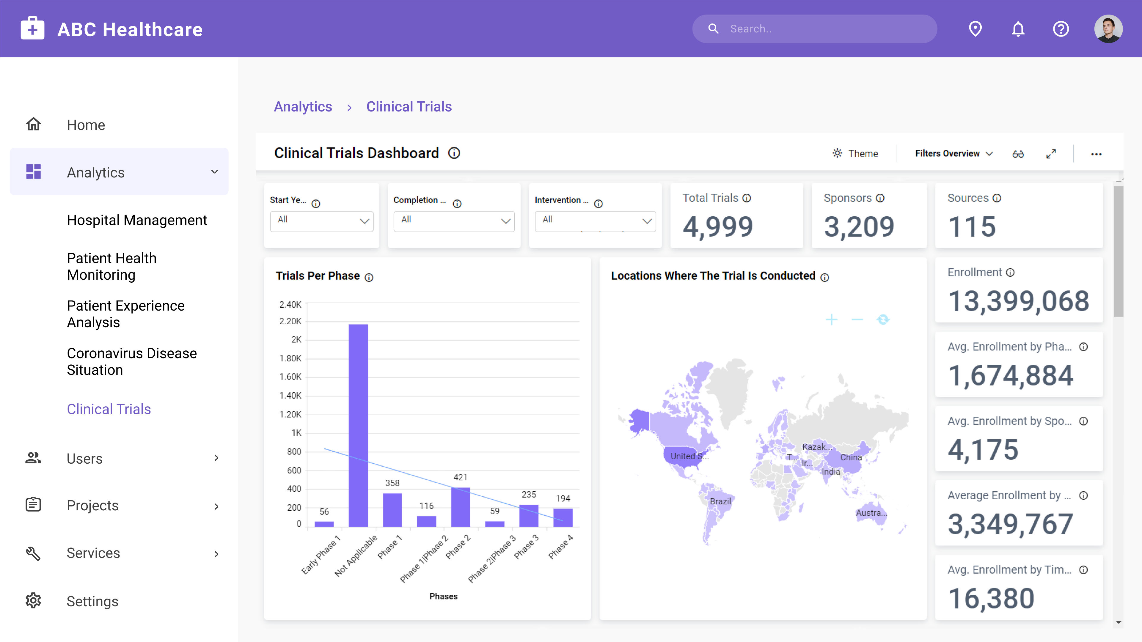 Embedded Analytics Benefits for the Healthcare Industry | Bold BI