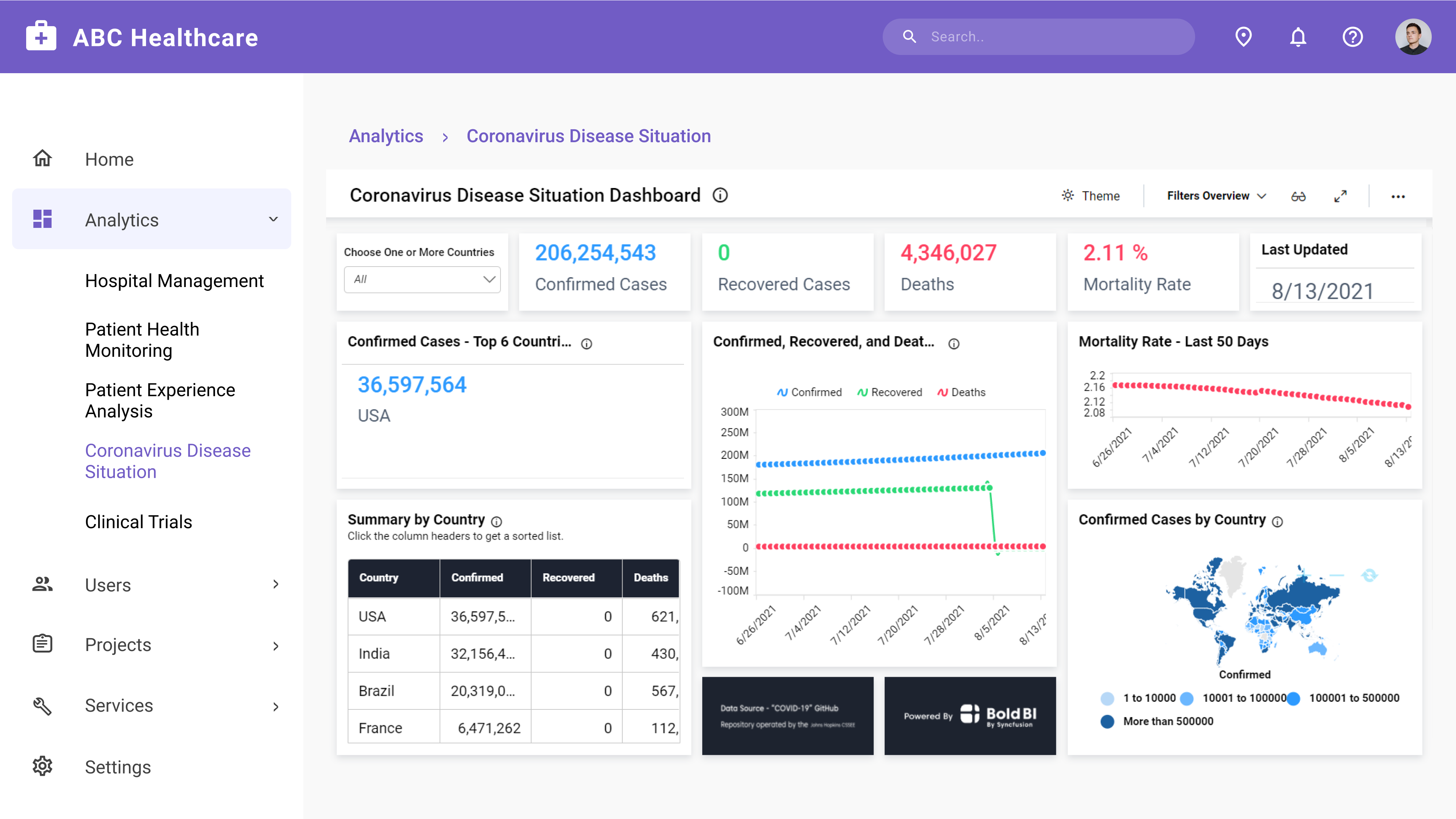 Coronavirus Disease (COVID-19) Analysis Dashboard Embedded in an ASP.NET MVC Application