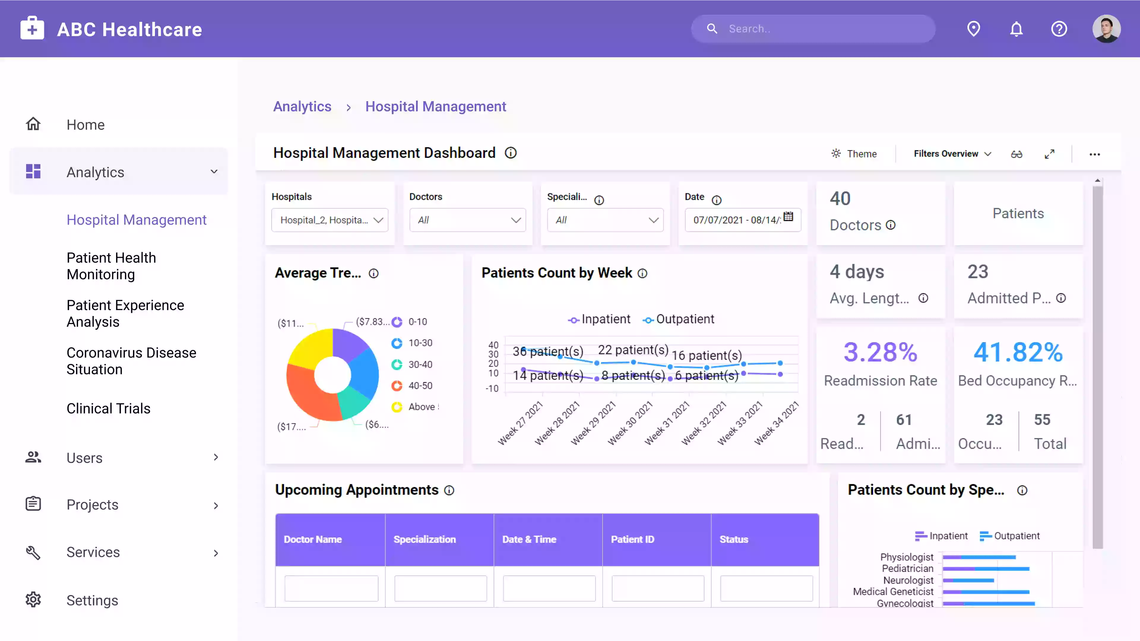 Hospital Management Dashboard Embedded in an ASP.NET MVC Application