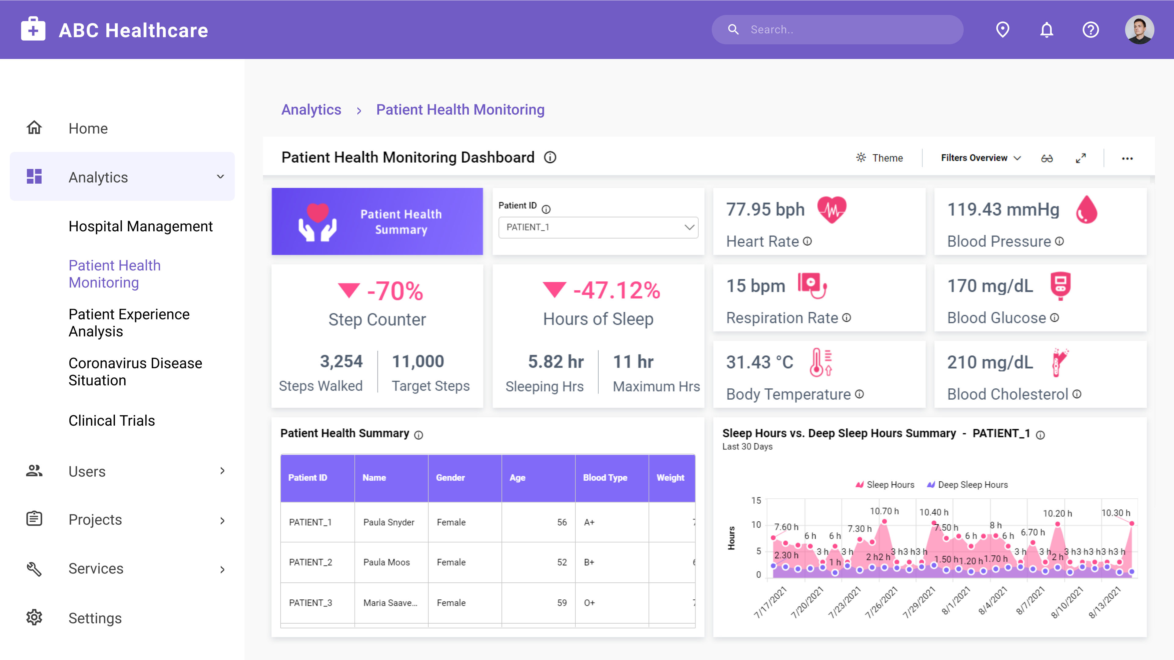 Embedded Analytics Benefits for the Healthcare Industry Bold BI