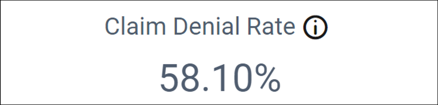 Claim denial rate