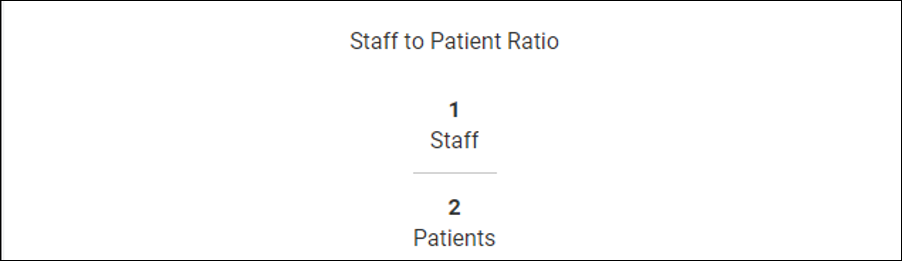 Staff-to-patient ratio