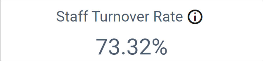 Staff turnover rate