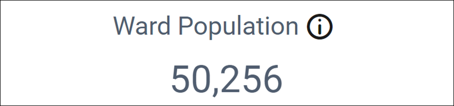 Ward population