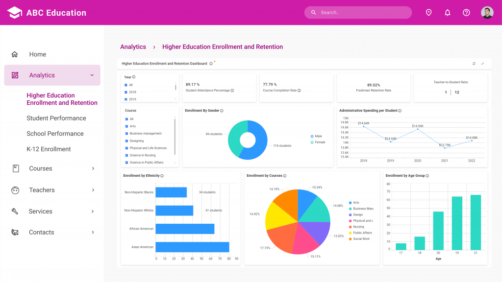 Higher Education Enrollment and Retention Dashboard Embedded into an ASP.NET MVC Application
