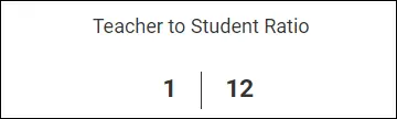 Teacher-to-Student Ratio Card