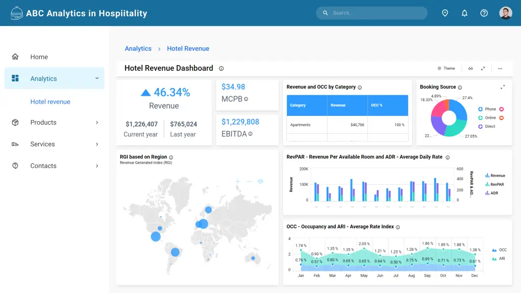 Hotel Revenue Dashboard