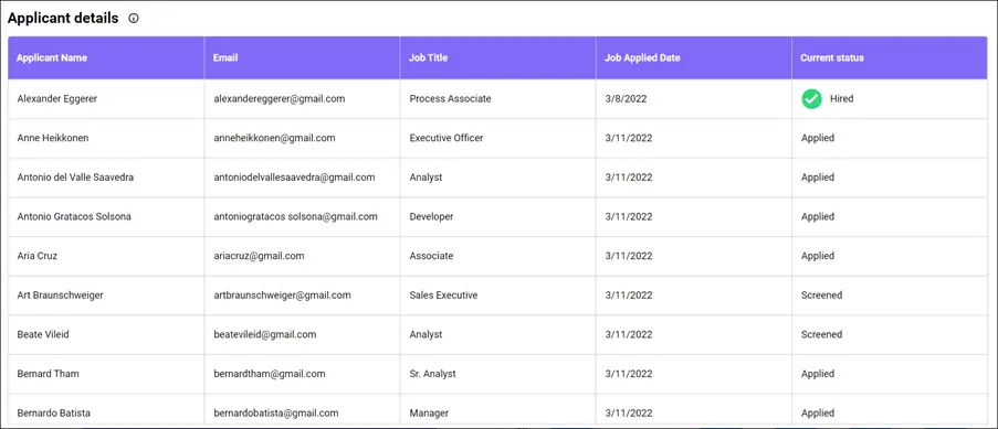 Optimize Your Hiring Process With Embedded Analytics | Bold BI