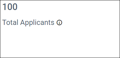 Total Applicants