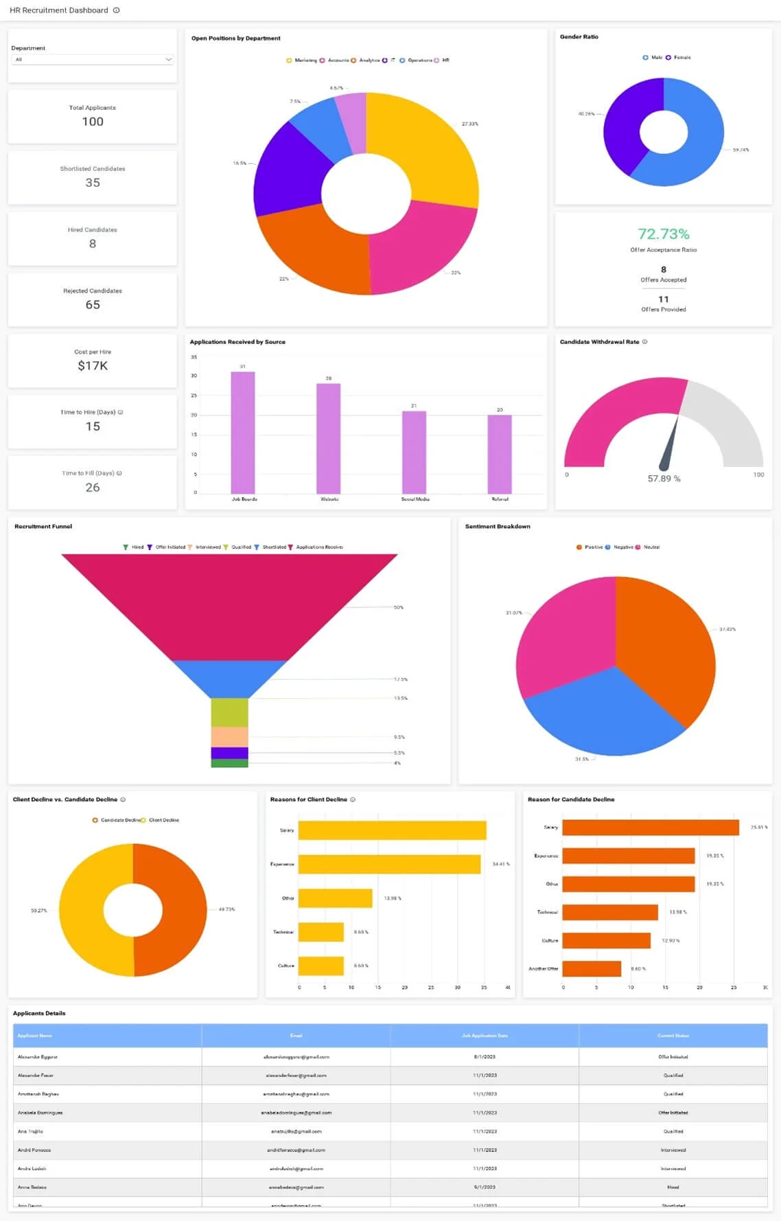 HR Recruitment Dashboard