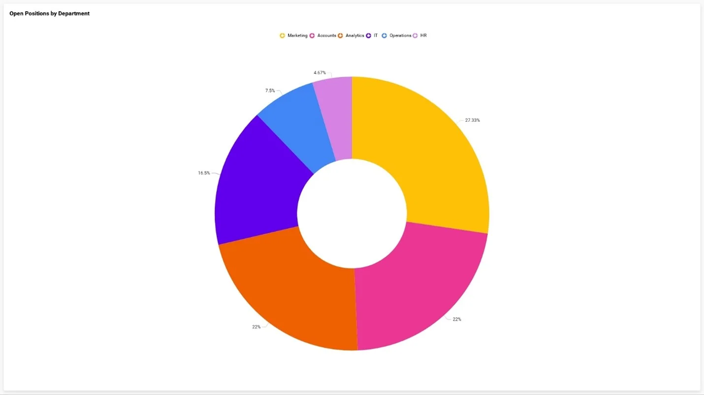 HR Requirement Management with Business Intelligence | Bold BI