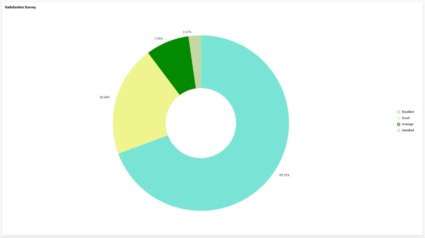 Satisfaction Survey