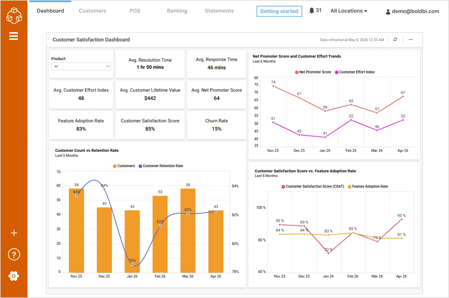 Customer satisfaction dashboard