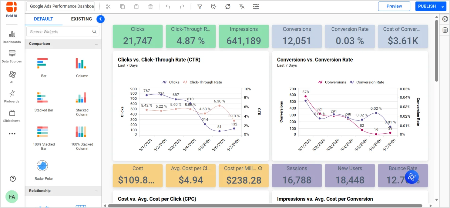 Overview dashboard in the designer page