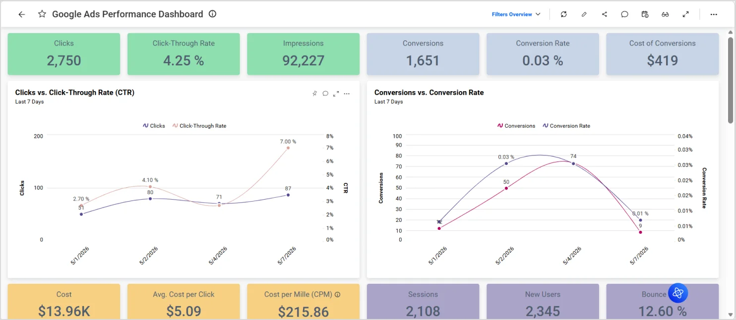 Dashboard after hybrid data caching