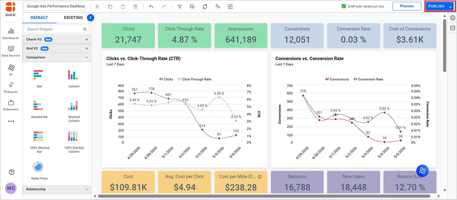 Publish the dashboard
