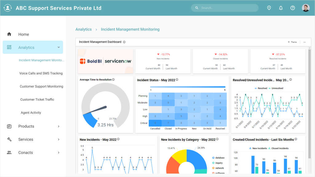 Effective Incident Management Using Embedded Analytics | Bold BI