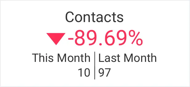 Total Contacts