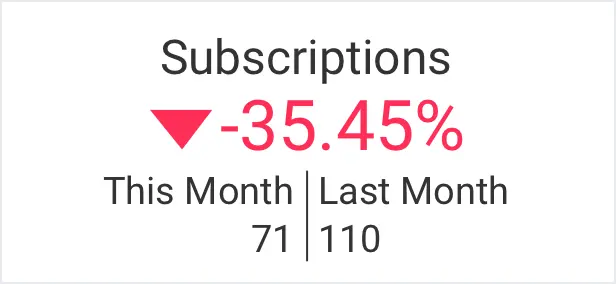 Total subscriptions