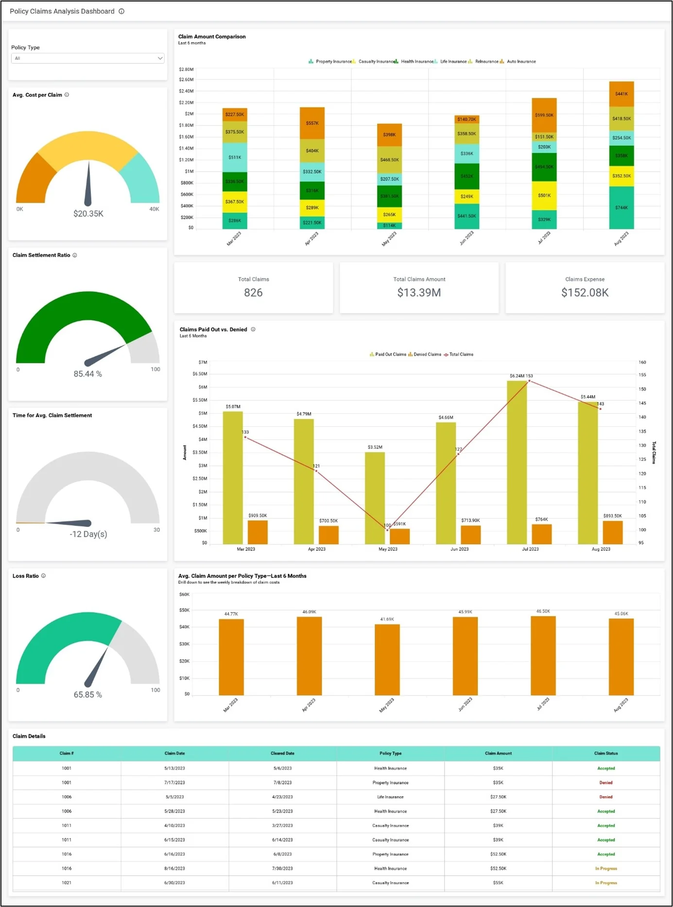 Increasing Insurance Claim Accuracy With Bi 