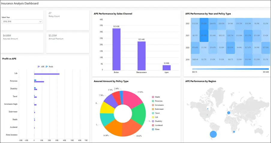 Maximize Your Insurance Company's Revenue & Performance | Bold BI