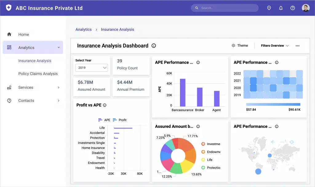 Maximize Your Insurance Company's Revenue & Performance | Bold BI