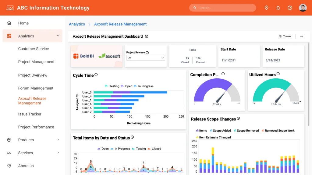 Axosoft Release Management Dashboard