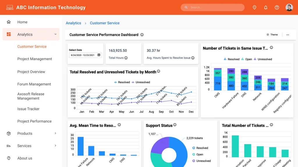 Customer Service Performance Dashboard