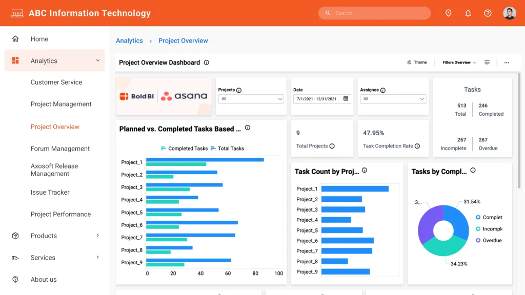 IT Performance improvements with Embedded Analytics | Bold BI