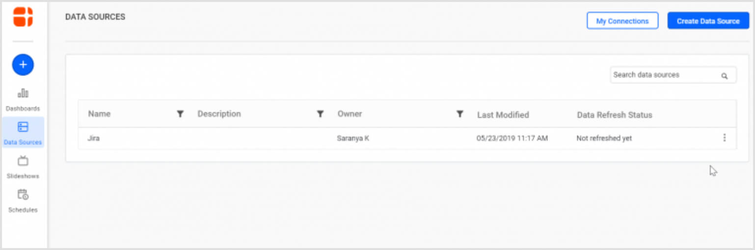 Managed view of data sources