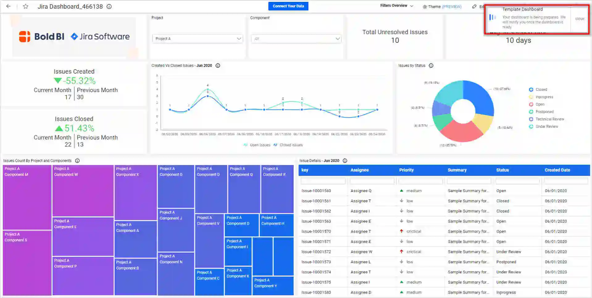 Jira Dashboard Example with Bold BI | Bold BI