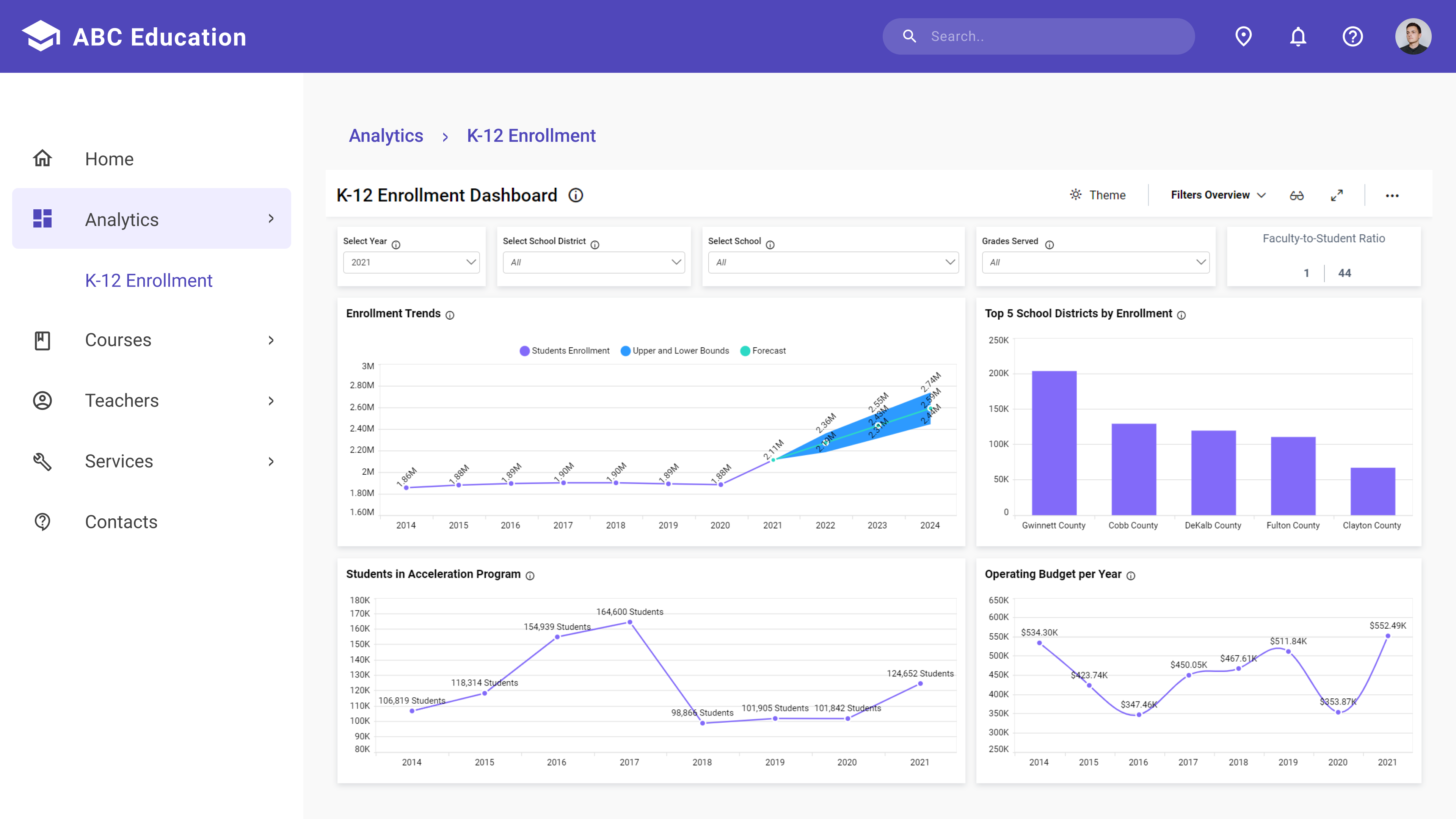K-12 Enrollment Dashboard Embedded into an ASP.NET Core Application