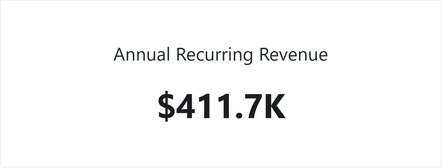Annual Recurring Revenue