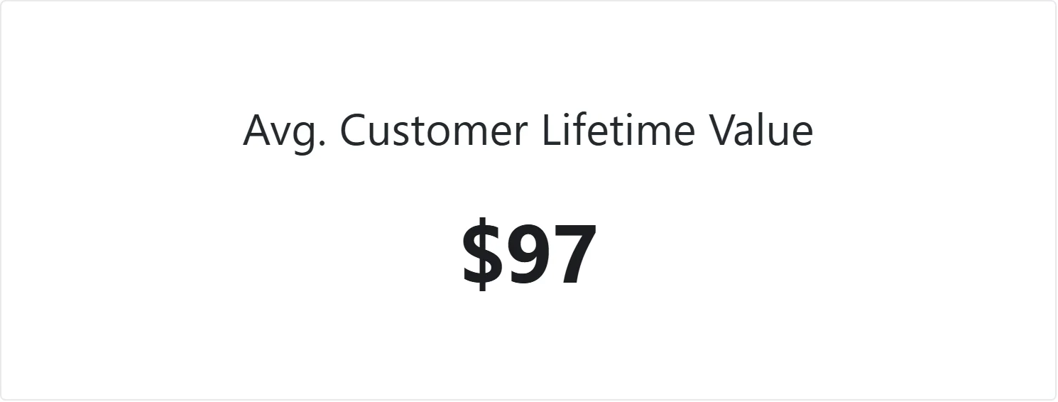 Customer Lifetime Value 