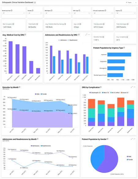 Maximizing Business Performance with KPI Dashboards | Bold BI